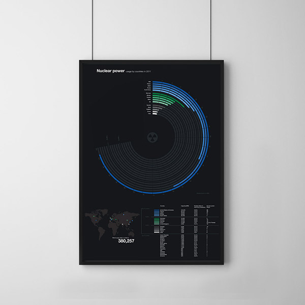 Information design poster